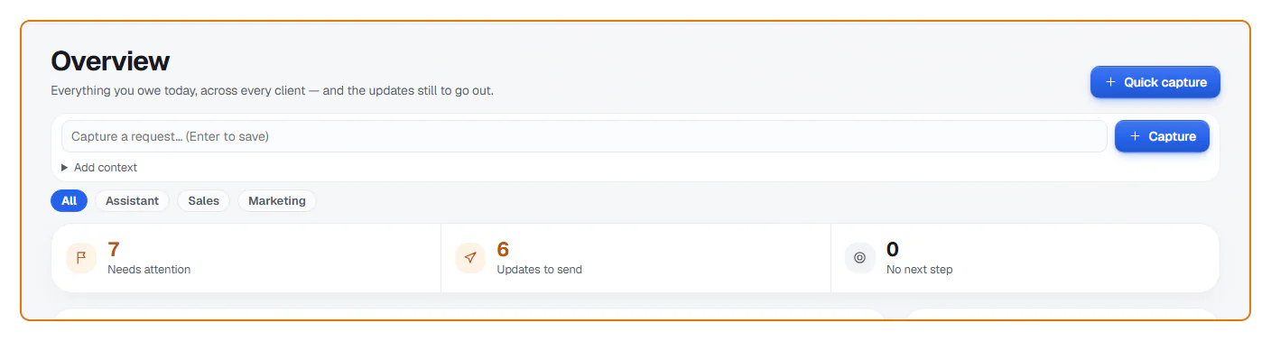 Offiqa command center screenshot showing marketing work that needs attention today.