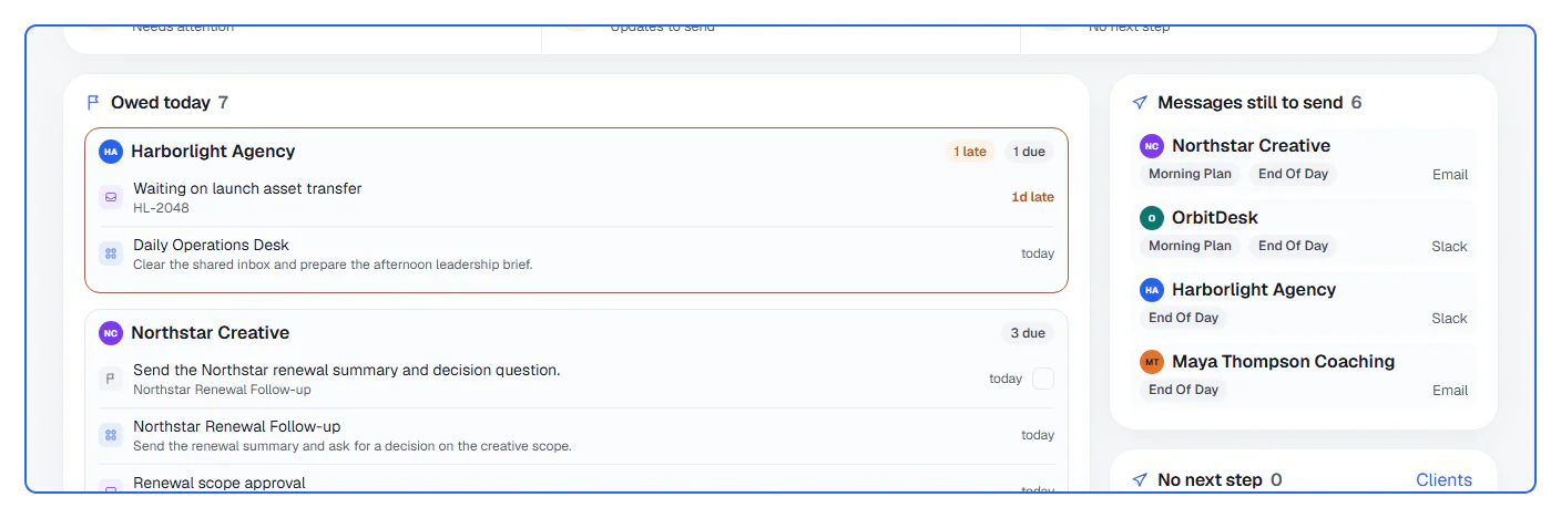 Offiqa command center screenshot showing reporting work and follow-up items owed today.