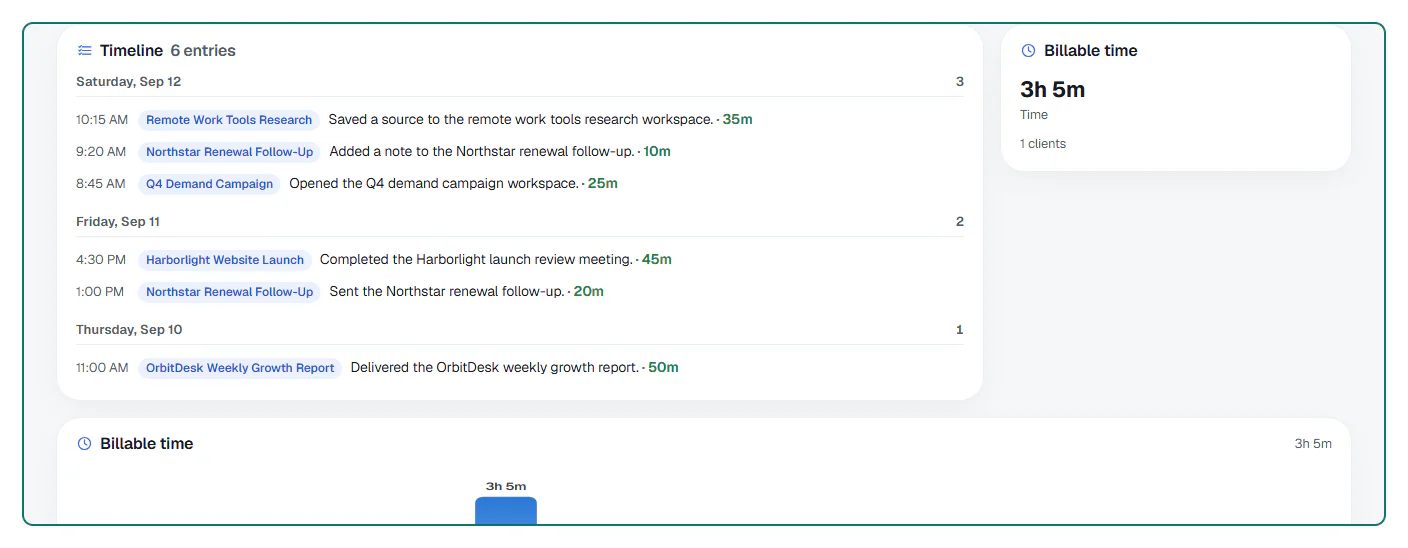 Offiqa work log screenshot showing a reporting timeline and tracked work.
